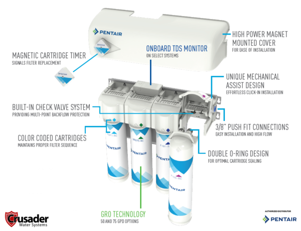 Drinking Water Systems Crusader Water 6072