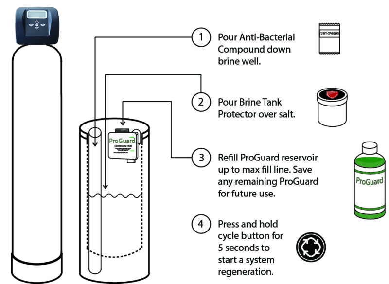 Cleaning And Disinfection Kits Crusader Water 1199